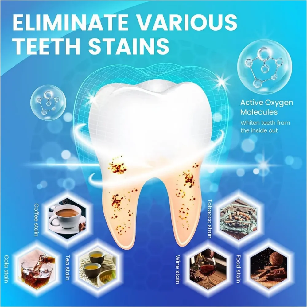 2box 3D/5D/9D Zahnaufhellungss – Whitening Strip 3D Bewertung und Preis
